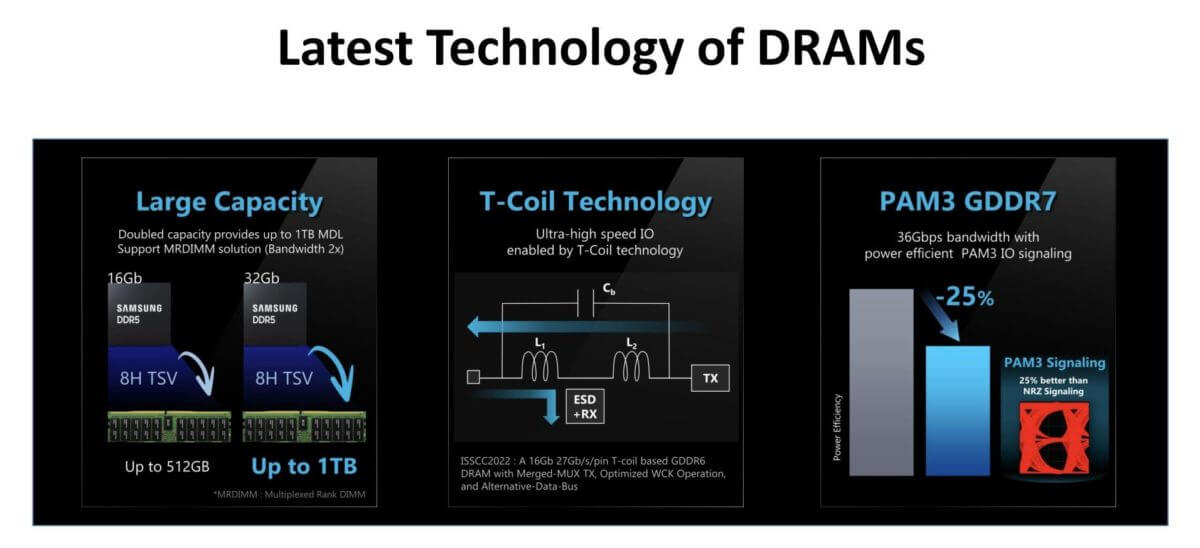 Память Samsung GDDR7 обеспечит пропускную способность 36 ГБит/с