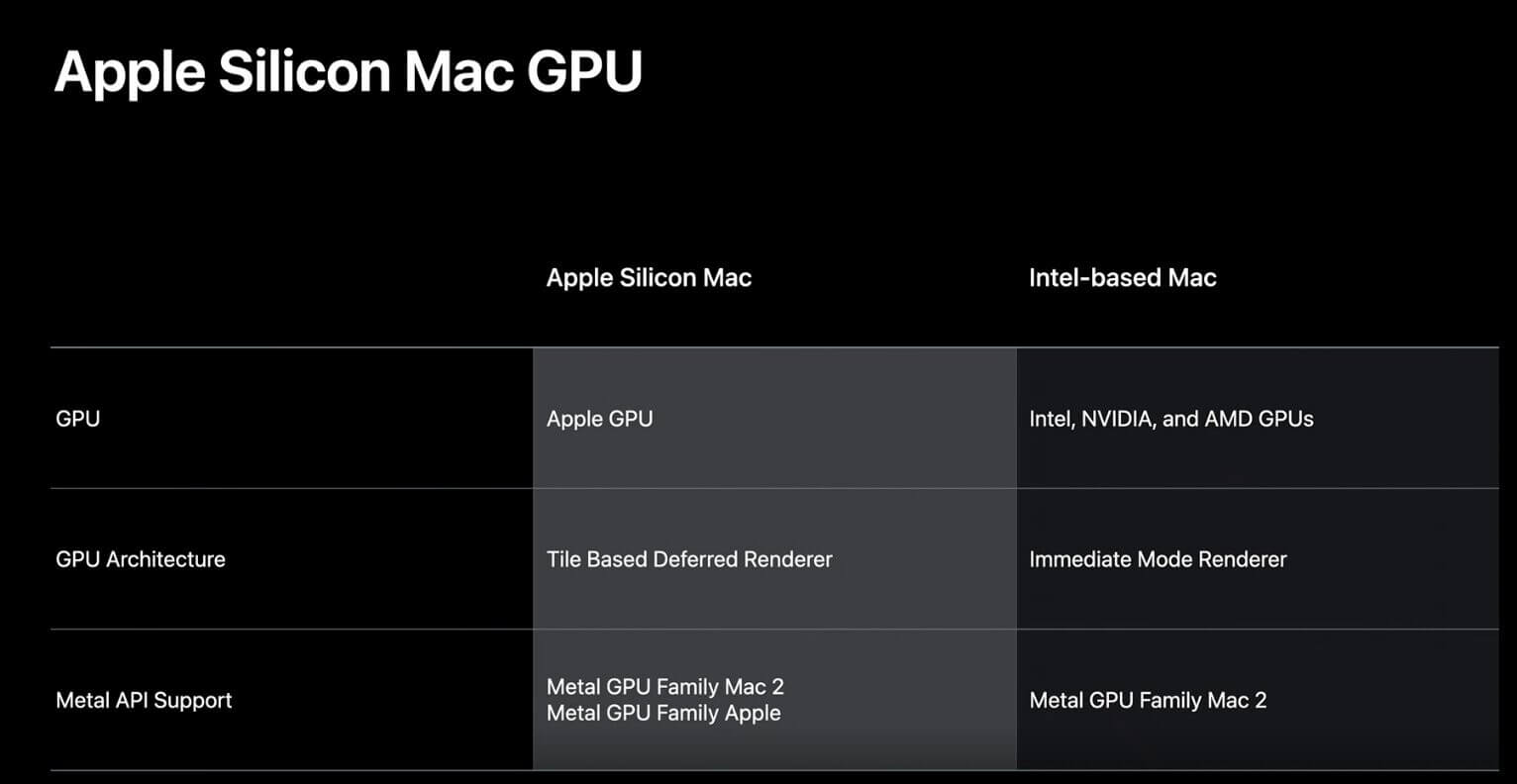 Apple разрабатывает собственные GPU Metal, которые заменят AMD Radeon