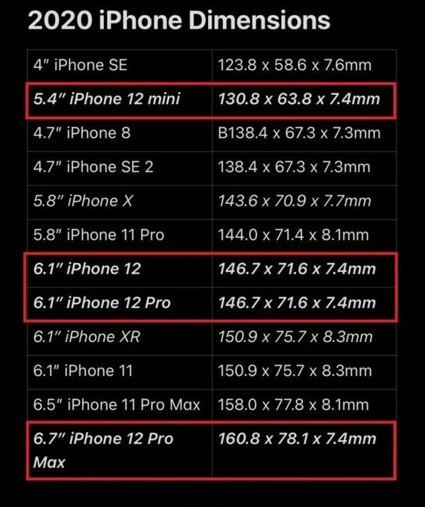 iPhone 12 Pro Max подойдёт не всем из-за своего размера