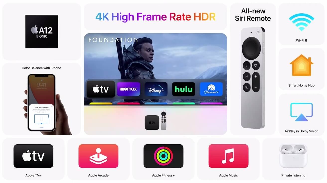 Представлена приставка Apple TV 4K на базе чипа A12 Bionic и с пультом Siri Remote