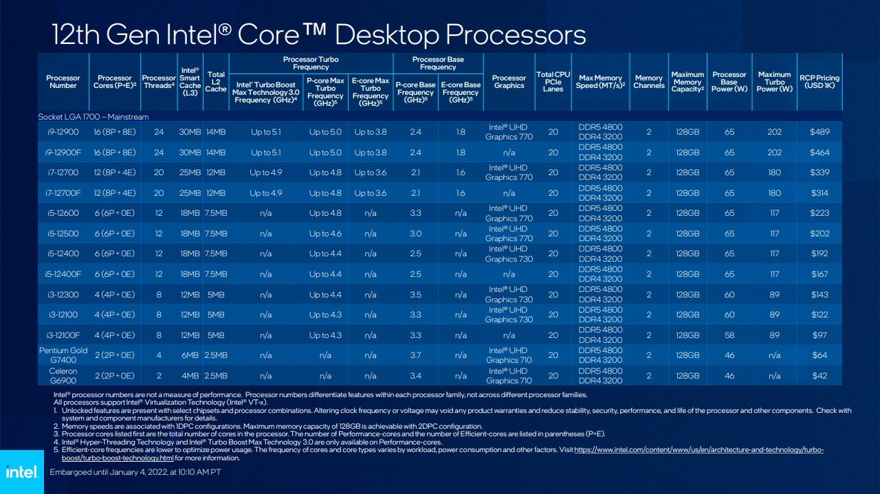 Intel представила новые процессоры на CES 2022