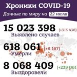 Вечерние хроники коронавируса в России и мире за 22 июля 2020г.