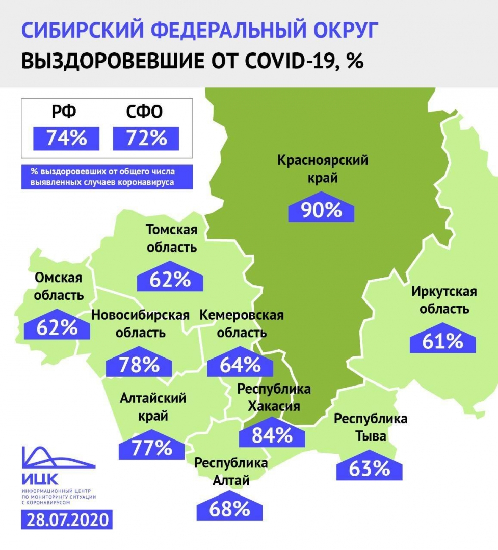 Как Сибирь справляется с коронавирусом?