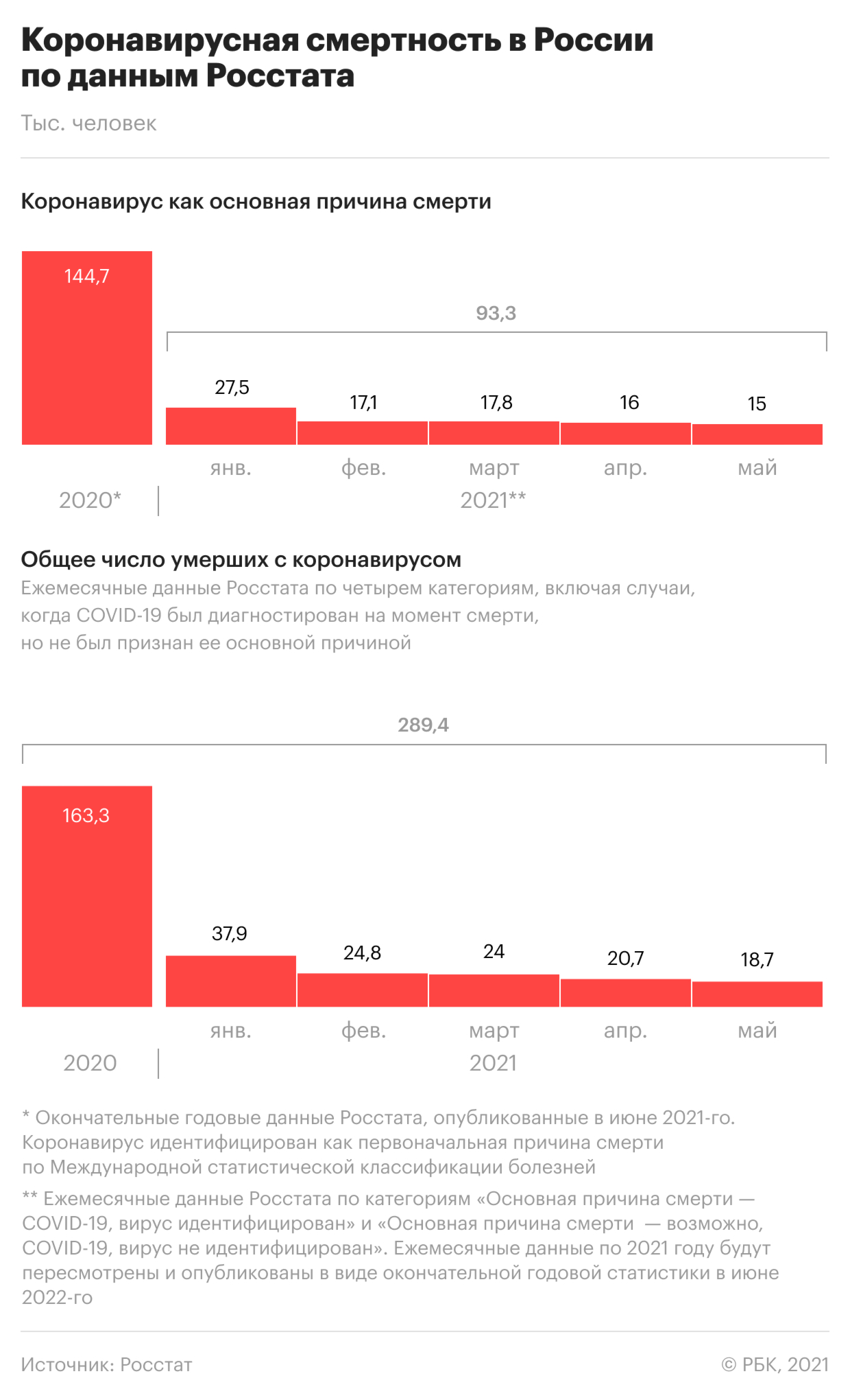 Как вакцинировать онкобольных. Самое актуальное о пандемии на 24 июля