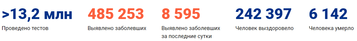 Коронавирус в Нижнем Новгороде сегодня 10.06.2020