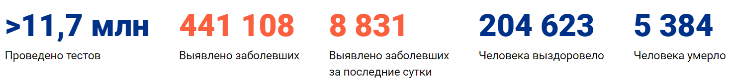 Коронавирус в России сегодня 5 июня