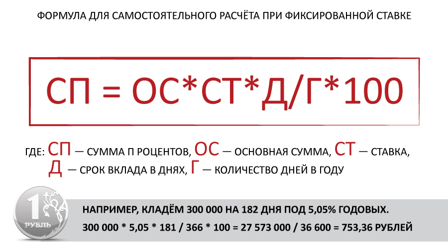 Как выбрать вклад и сохранить деньги при рекордно низких ставках. 5 лайфхаков