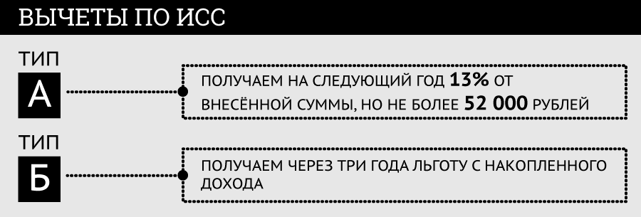 Вычет в пользу граждан. Какие налоговые послабления готовят россиянам