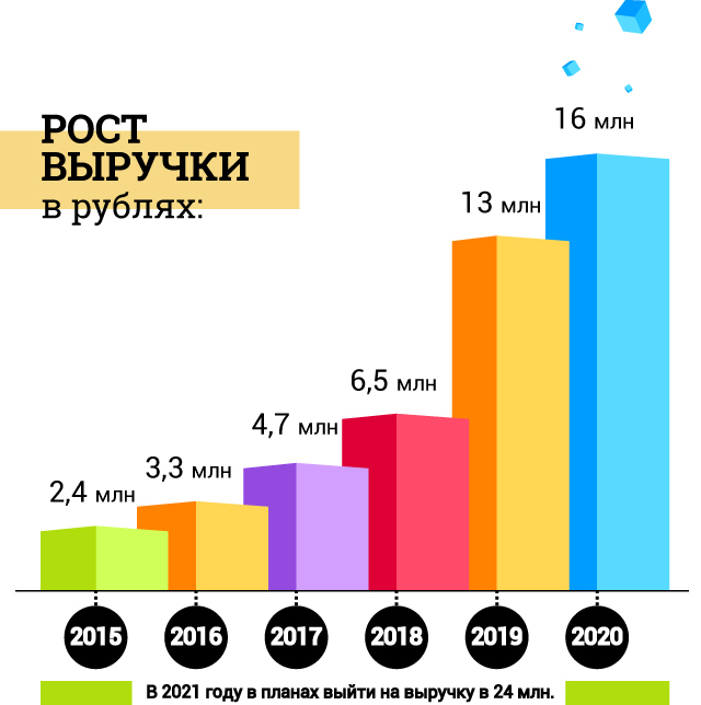 «При работе с детьми ошибок не прощают». О какие подводные камни можно разбиться при открытии своего садика