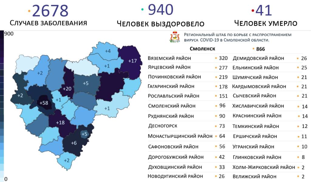 Где в Смоленской области больше всего зараженных коронавирусом