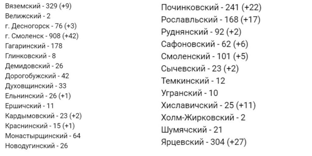 Новые случаи коронавируса подтвердили в Ярцевском районе