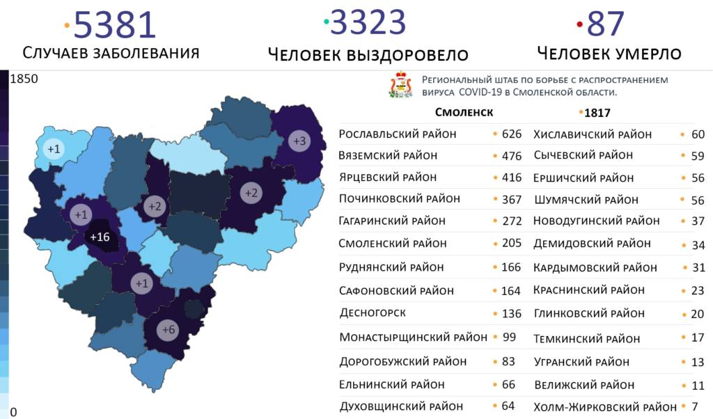 Где выявлены новые случаи заражения коронавирусом в Смоленской области