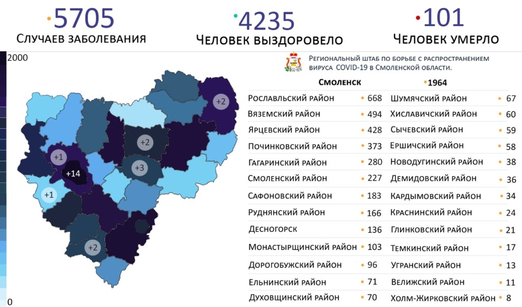 В Смоленске число зараженных приближается к двум тысячам