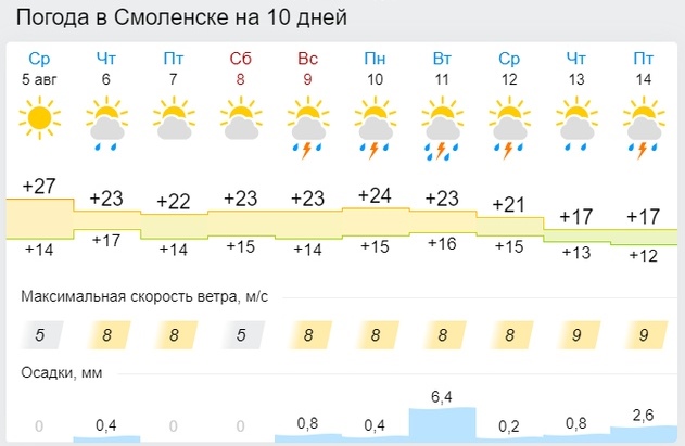 Почему наши предки боялись 6 августа