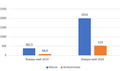 «Масочный» бизнес после пандемии: насколько это выгодно?