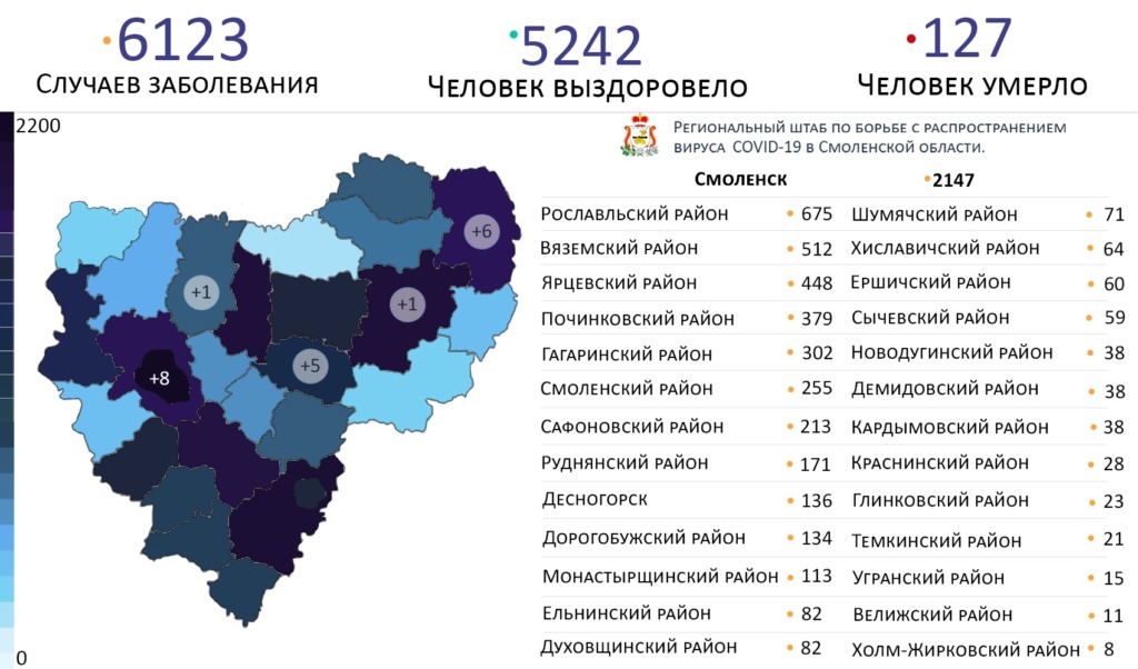 В Дорогобужском районе растет заболеваемость коронавирусом