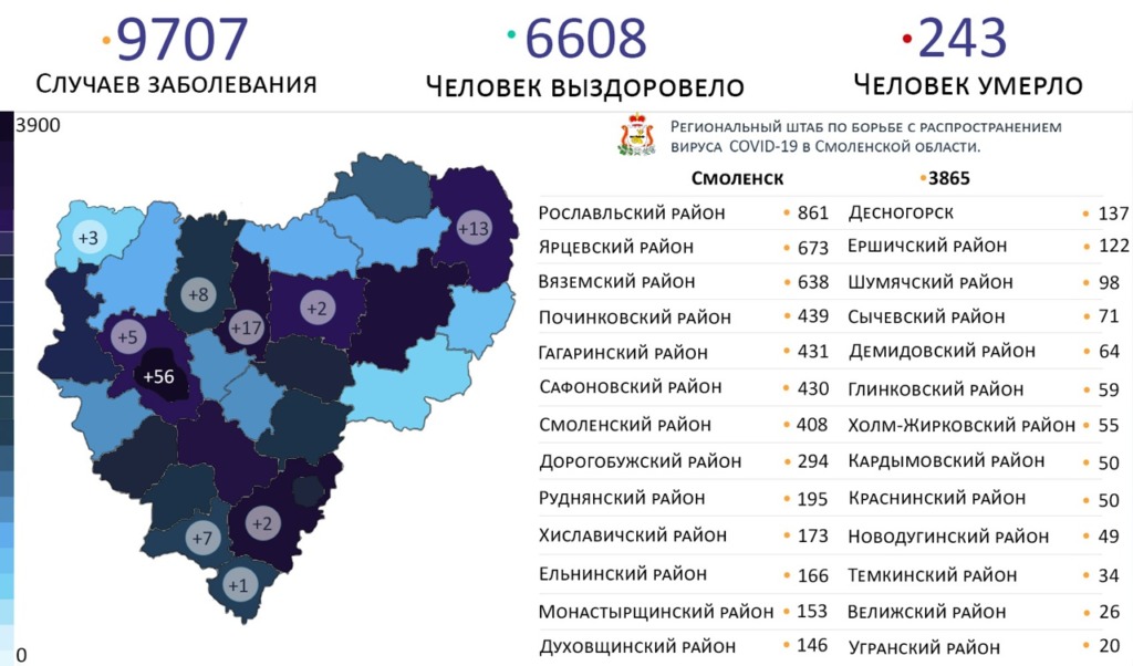 Смоленский Роспотребнадзор разучился считать или скрывает госпитализированных коронавирусом?