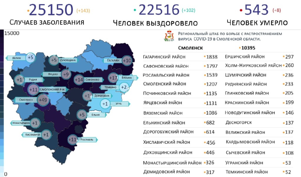 В Смоленской области новые случаи коронавируса выявили на 16 территориях