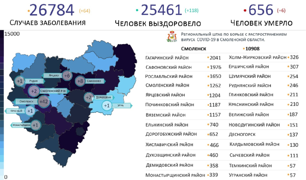 Новые случаи коронавируса выявили на 9 территориях Смоленской области 8 марта