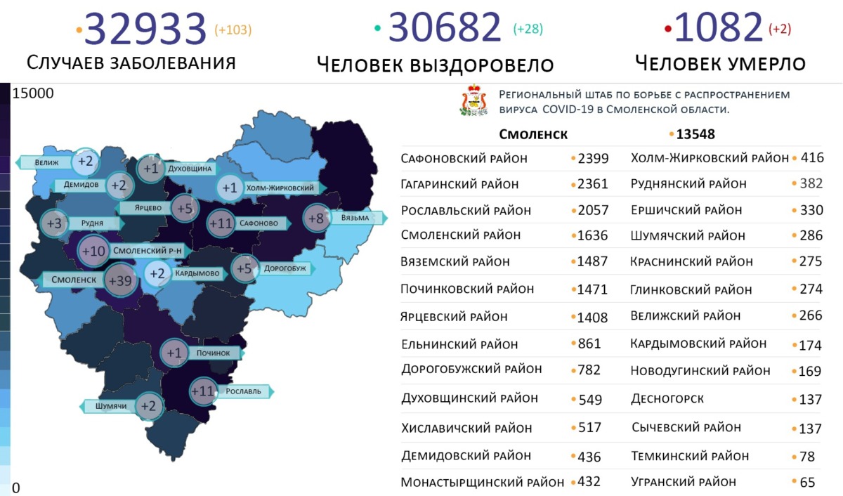 Новые случаи коронавируса выявили в 15 районах Смоленской области на 21 июня