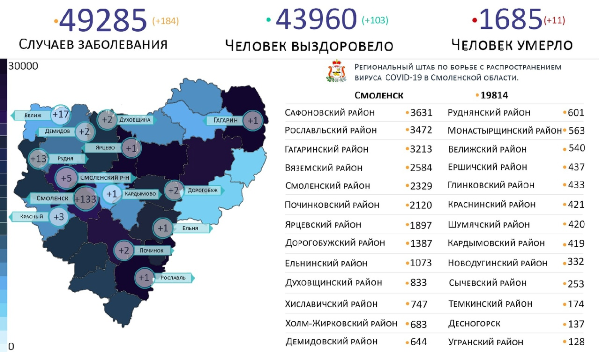 Новые случаи коронавируса выявили на 14 территориях Смоленской области 26 сентября