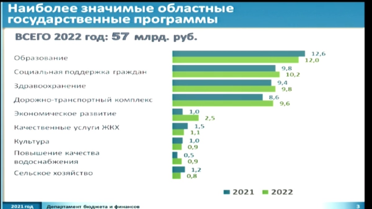 В бюджет Смоленской области включили новый онкодиспансер и поликлинику в микрорайоне Королевка