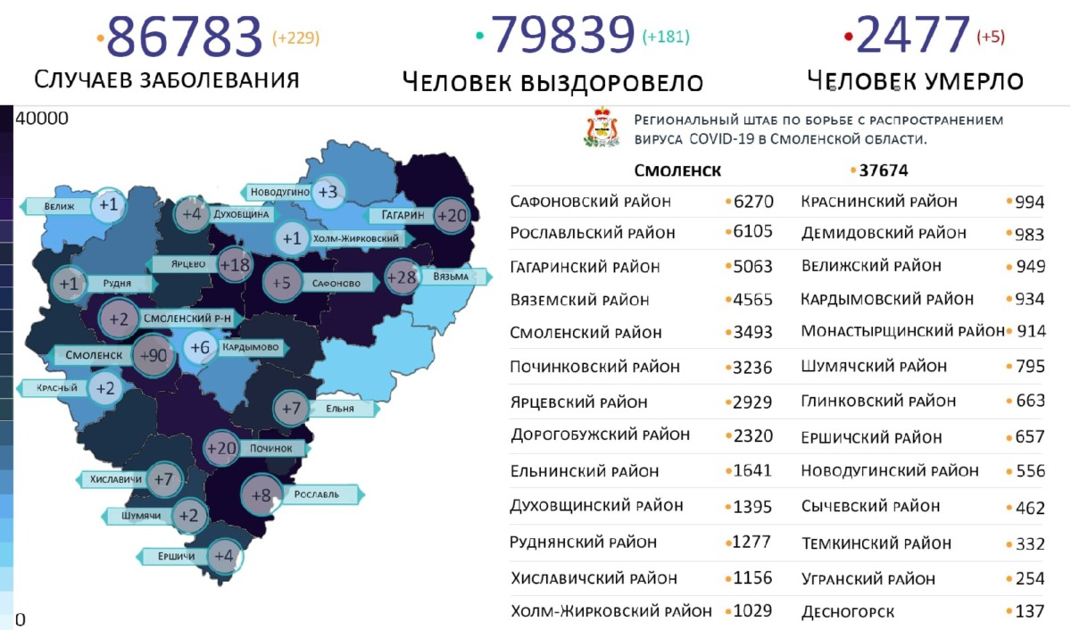 Назвали районы Смоленской области, где атакует коронавирус на 17 января