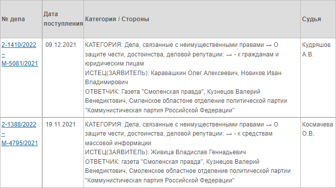 Правда или кривда. В Смоленской области обком КПРФ ответит за слова в суде