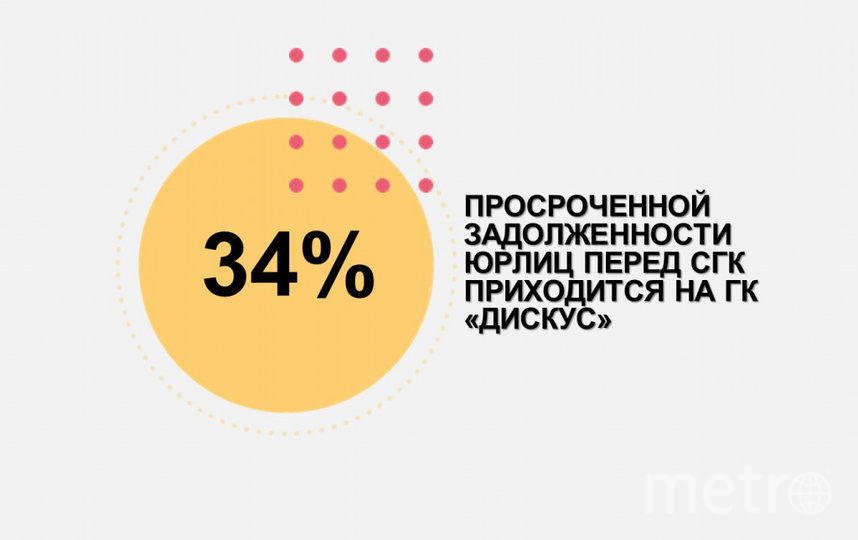 СГК усилит работу с должниками в Новосибирске