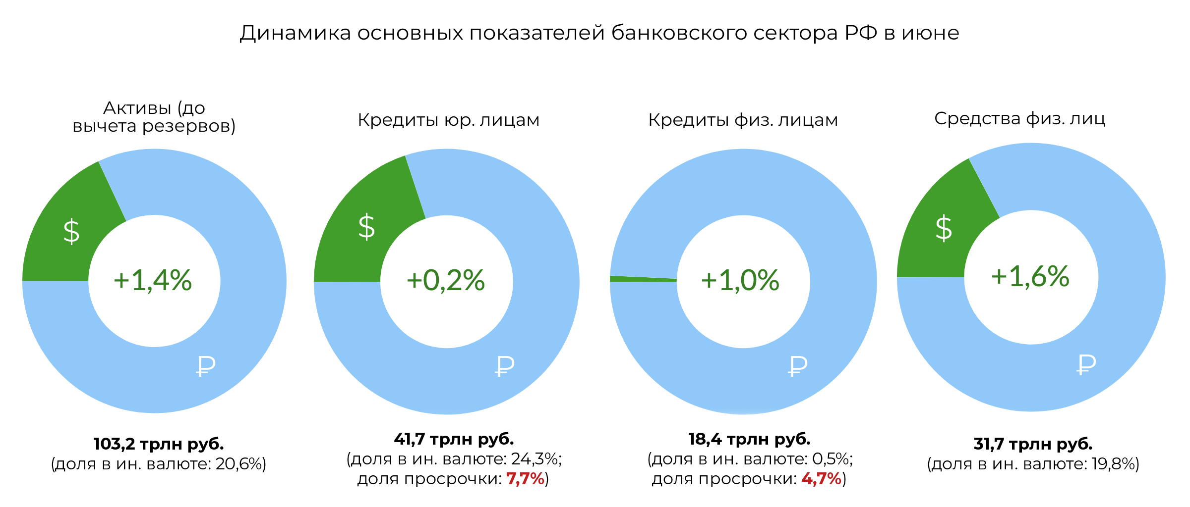 Нормативы ЦБ нарушали в июне десять банков