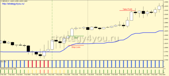 +184,58% за 12 мес: Тест стратегии форекс GISHO для GBPUSD