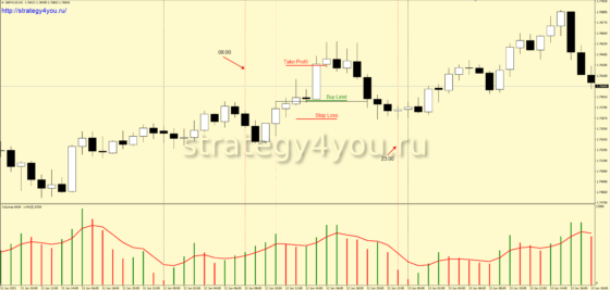 +2350 пунктов по GBP/AUD (H1) — Стратегия форекс «Объемная»