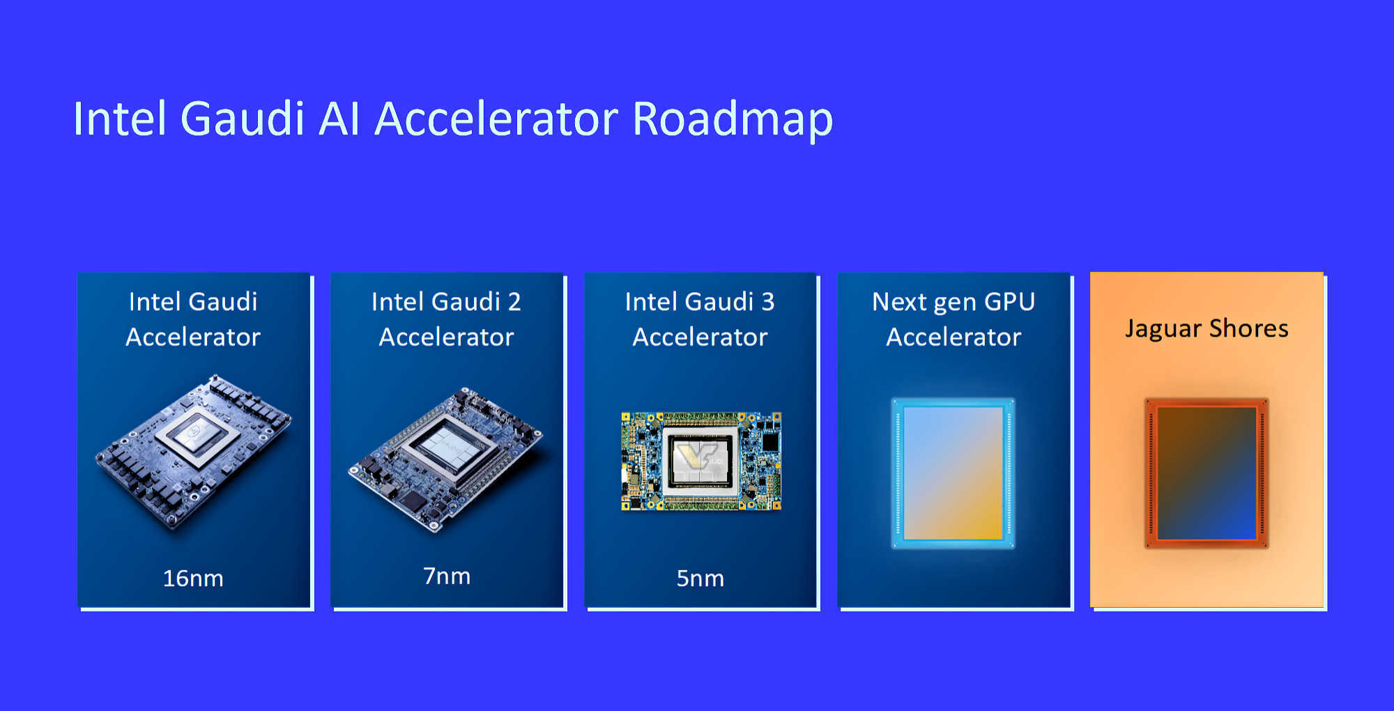 Jaguar Shores — так Intel назовет ИИ-чипы нового поколения