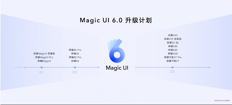 Honor представила оболочку Magic UI 6.0