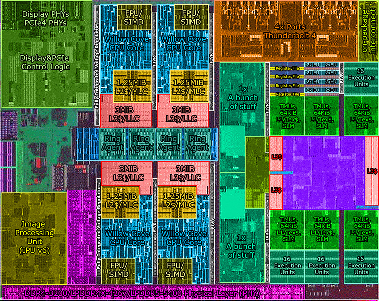 Кристалл процессора Intel Tiger Lake крупным планом