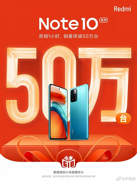 Новый китайский Redmi Note 10 оказался настоящим хитом. За час распродано полмиллиона смартфонов