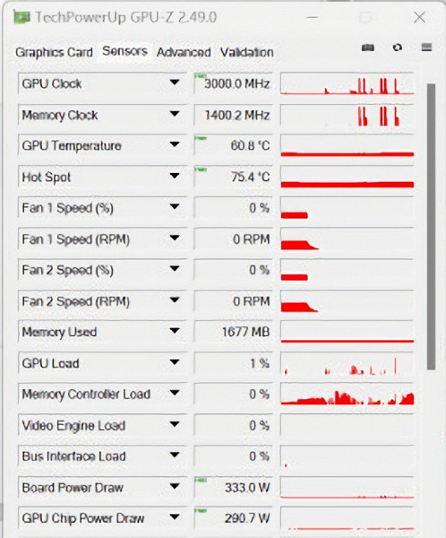 GeForce RTX 4080 показала, что может работать на частоте 3 ГГц, потреблять при этом 333 Вт и не сильно греться