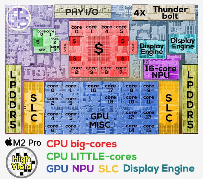 Появился первый взгляд на конфигурацию кристалла новой SoC Apple M2 Pro