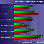 Современные и исторические модели Intel Celeron и Pentium в сравнении друг с другом и AMD Athlon для платформы AM4