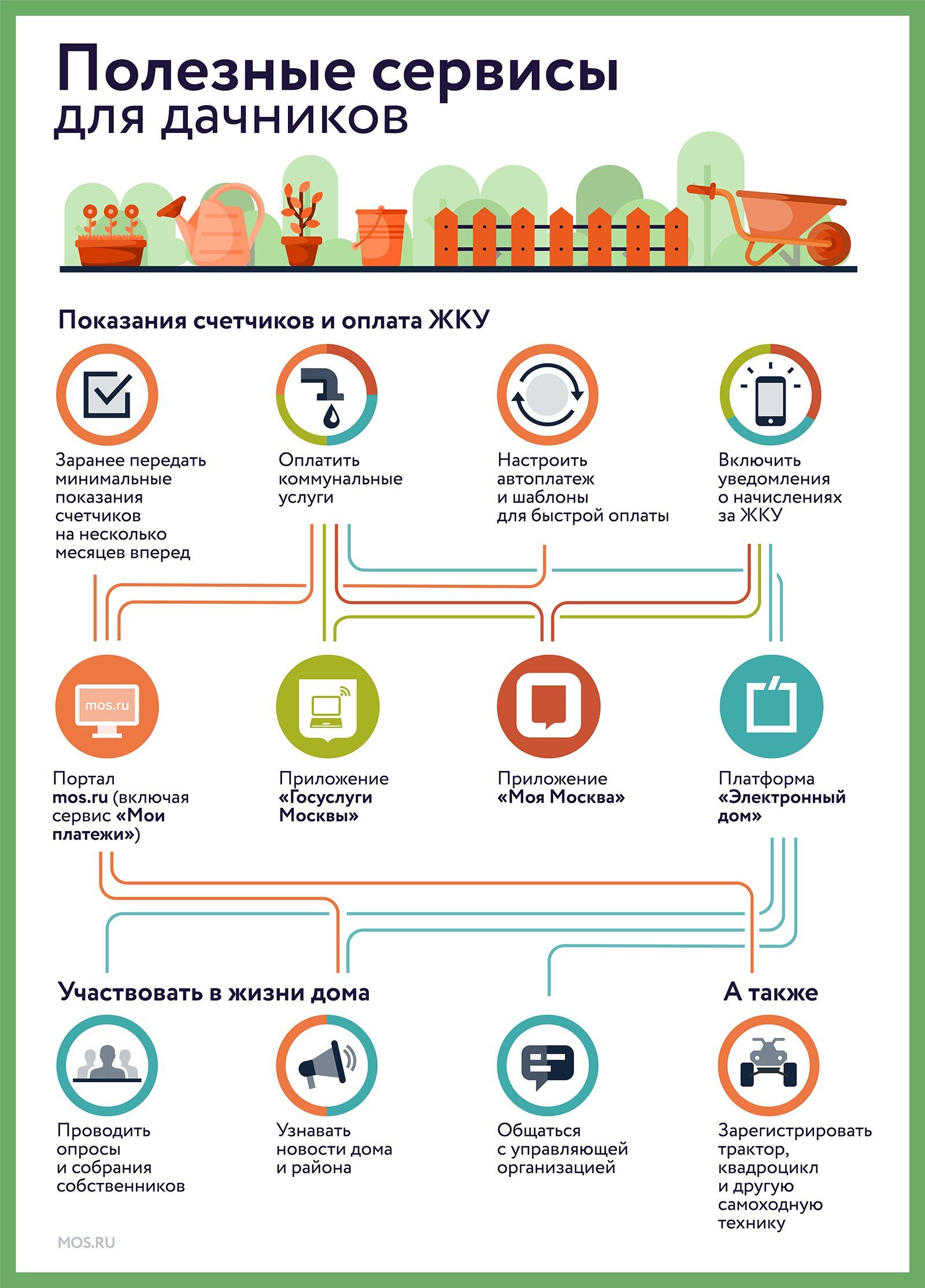 Комфорт за городом: полезные услуги и сервисы на mos.ru для дачников