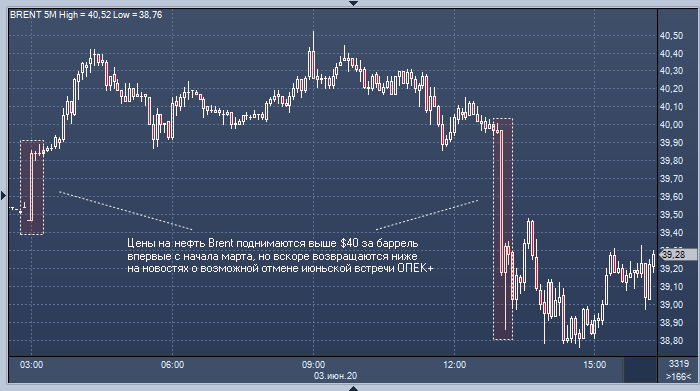 Цены на нефть резко снизились из-за ультиматума ...