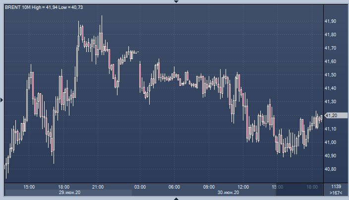 Нефть падает на фоне ухудшения ситуации в США и ...