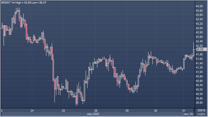 Цены на нефть растут в ожидании сокращения запасов ...