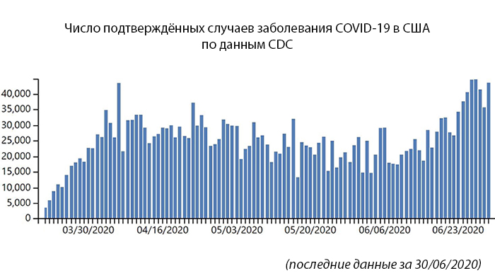 Оставьте надежду на ралли доллара