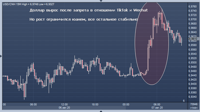 Daiwa Securities рассказал, когда отношения США и Китая ...