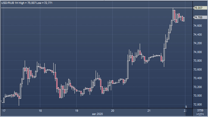 Экономист Citi: если б не геополитика, рубль должен ...