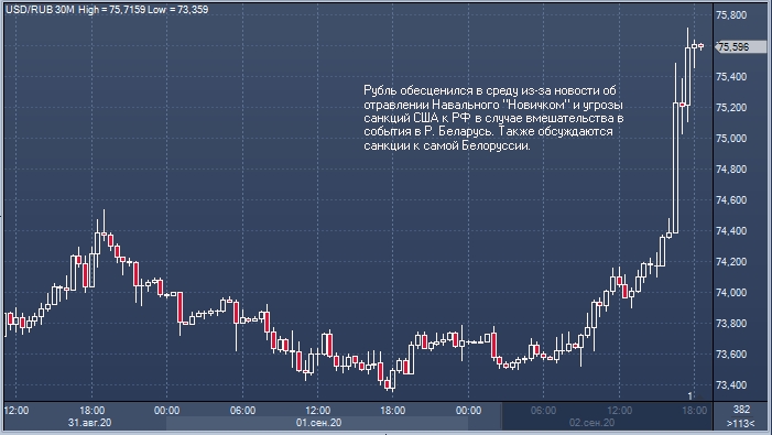 Rabobank предупредил об обвале рубля до 80 за доллар ...