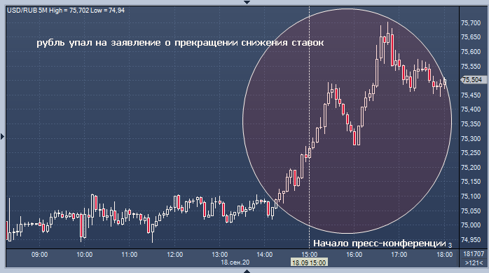 Главные события недели с 21 по 27 сентября