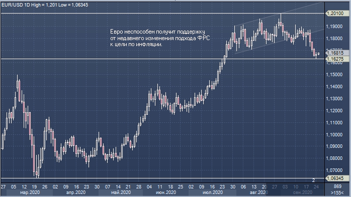 Danske Bank: негативный фон для евро сохранится до конца ...