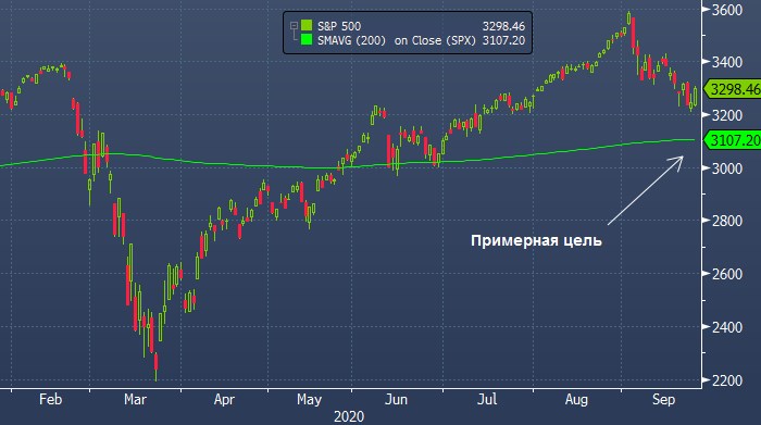 Morgan Stanley назвал 4 риска для рынка акций